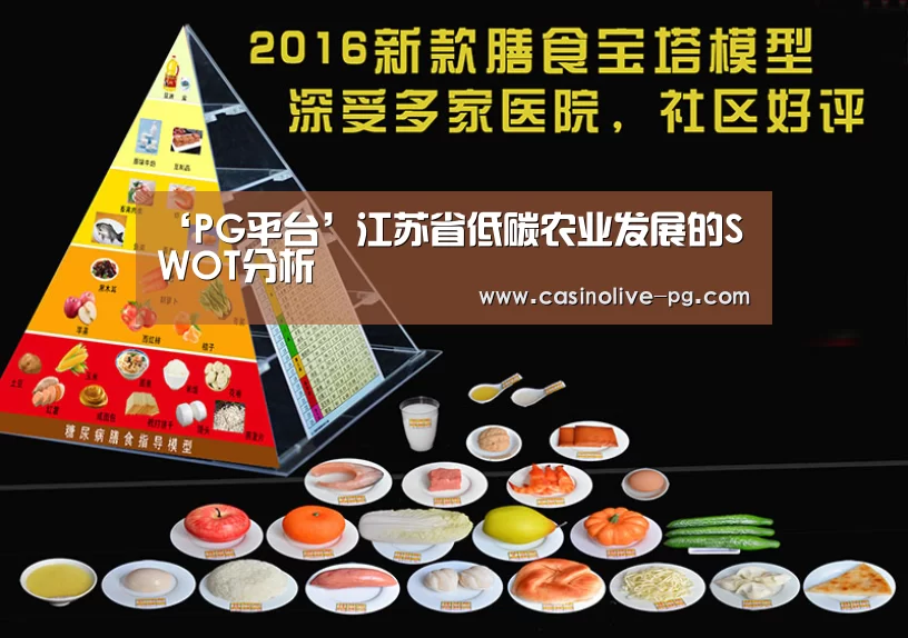 ‘PG平台’江苏省低碳农业发展的SWOT分析(图2) PG赛事